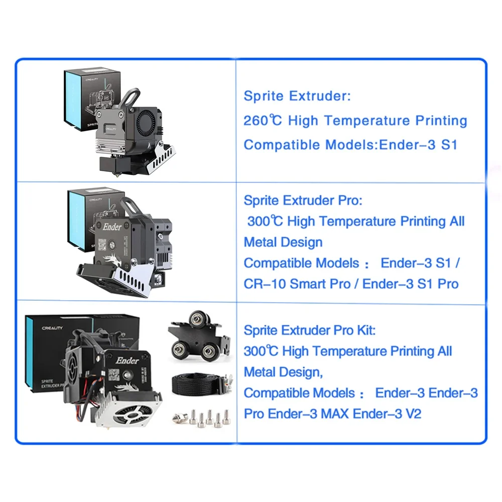 CREALITY Sprite Extruder Pro T - Creality Printer Ender 3 recensione e prezzo